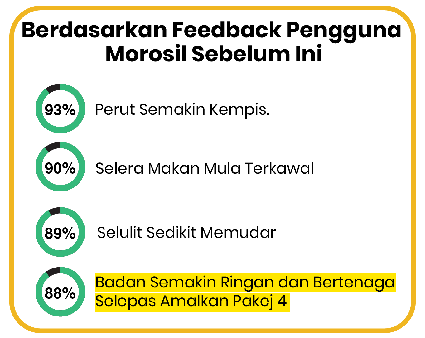 MOROSIL-MALAYSIA-TURUNBERAT-PROGRESS-MOROSIL